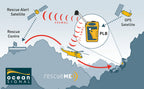 Ocean Signal RescueME PLB1 Personal Locator Beacon with7-Year Battery Storage Life (730S-01261)