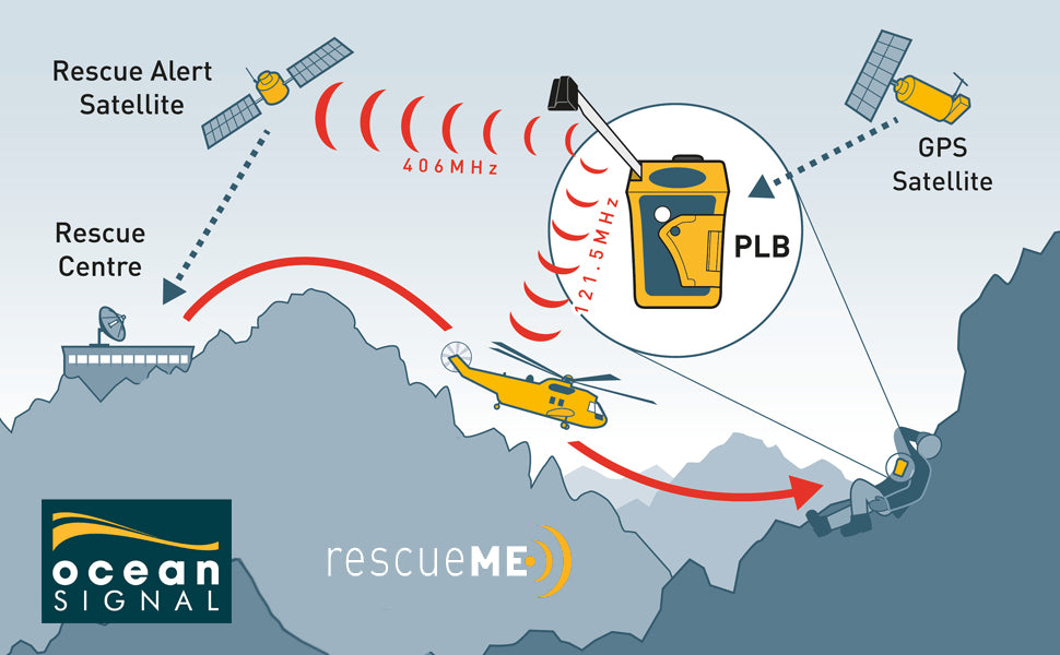 Ocean Signal RescueME PLB1 Personal Locator Beacon with7-Year Battery Storage Life (730S-01261)