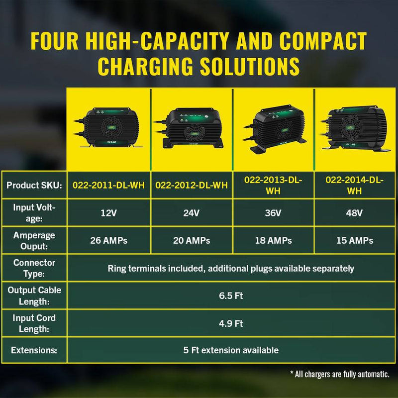 Battery Tender PowerPlus 36V 18  Amp On-Board Lithium Compatible Battery Charger & Maintainer (022-2013-DL-WH)