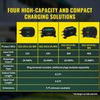 Battery Tender PowerPlus 48V 15  Amp On-Board Lithium Compatible Battery Charger & Maintainer (022-2014-DL-WH)